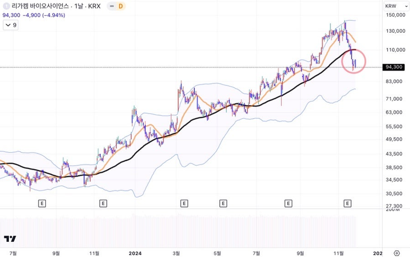 หุ้น ALTG และ LIGC ในตลาด KOSDAQ – ปัญหาเฉพาะตัวหรือสัญญาณของตลาด?