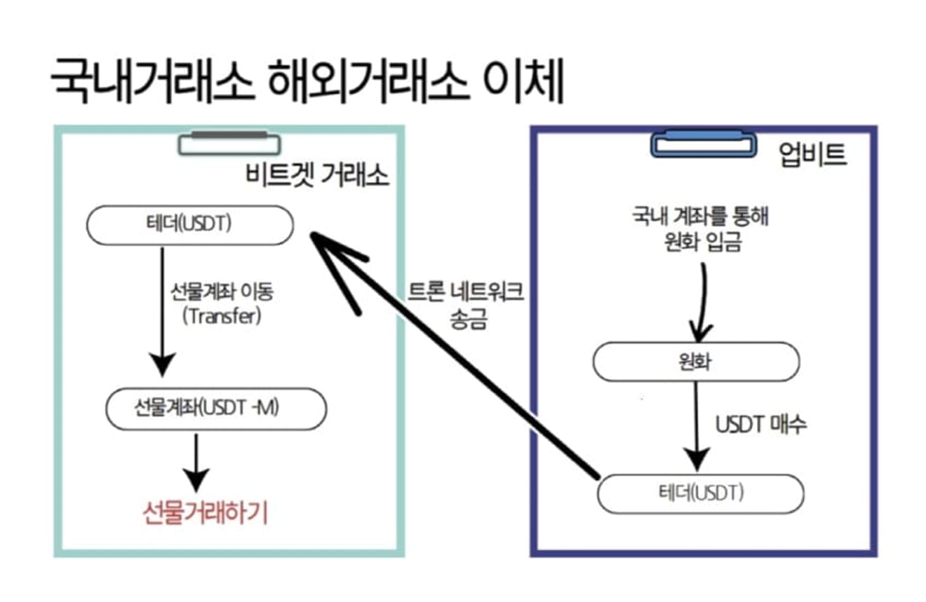 비트겟-선물거래-방법-2