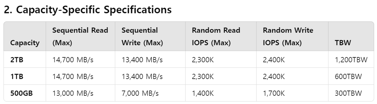 SK Hynix Platinum P51 Specificaties per capaciteit
