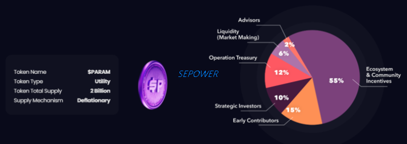 🚀[$Param Airdrop] ETF Disetujui, Perusahaan Investasi Blockchain Hong Kong Animoca Berinvestasi [Bitcoin/Ethereum/NFT]