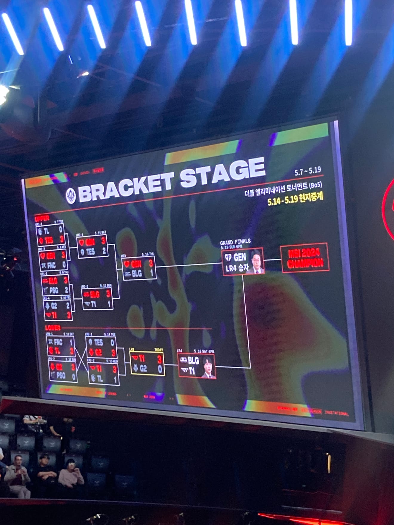 League of Legends MSI 2024 LoL Park Arena Viewing Party Live Bracket Stage Match T1:G2 3:0 T1 Victory