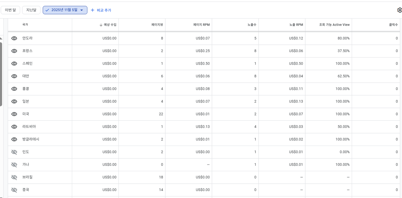 多語系網站製作日誌 - 315天