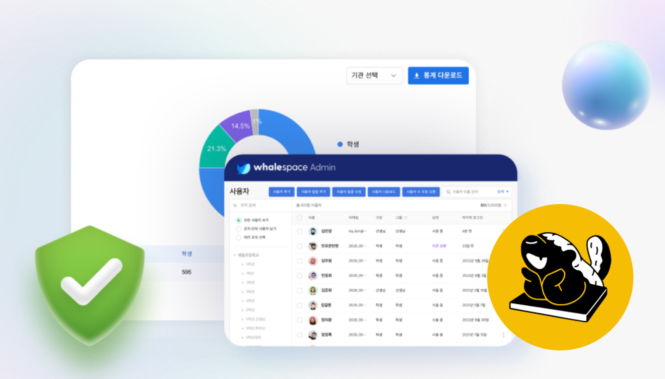 네이버 웨일스페이스, 리틀리와 함께 디지털 수업 환경을 개선한 방법