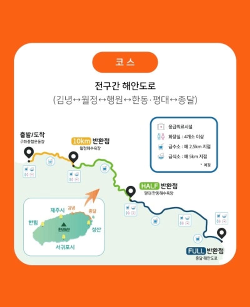 รีวิวการแข่งขันวิ่งมาราธอนนานาชาติเชจู เดือนพฤษภาคม
