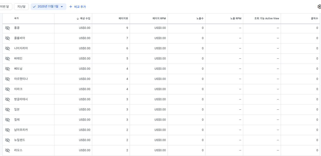 多語系網站製作日誌 - 315天