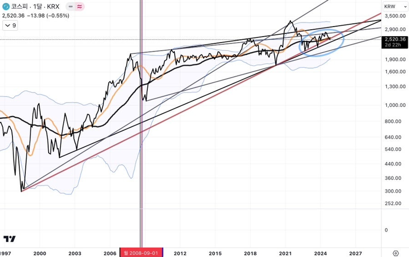 หุ้น ALTG และ LIGC ในตลาด KOSDAQ – ปัญหาเฉพาะตัวหรือสัญญาณของตลาด?