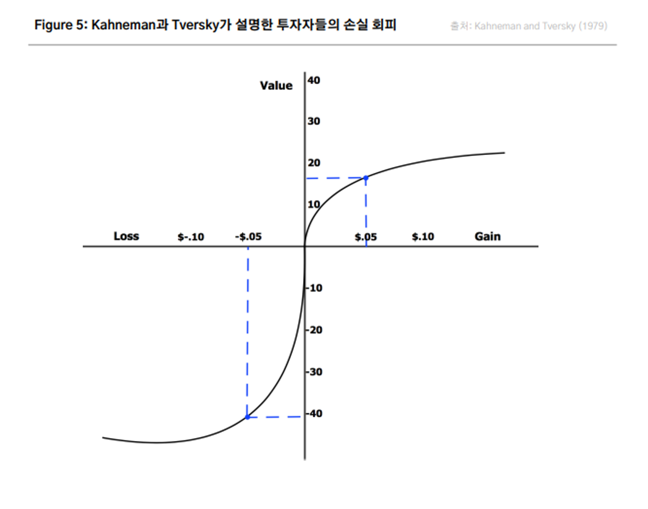 [การลงทุนหุ้นและคริปโทเคอร์เรนซีเพื่อผลตอบแทนสูงสุด] วิเคราะห์วิธีการ DCA + วิธีการซื้อสะสมในตลาดแลกเปลี่ยนคริปโทเคอร์เรนซีอย่างง่าย