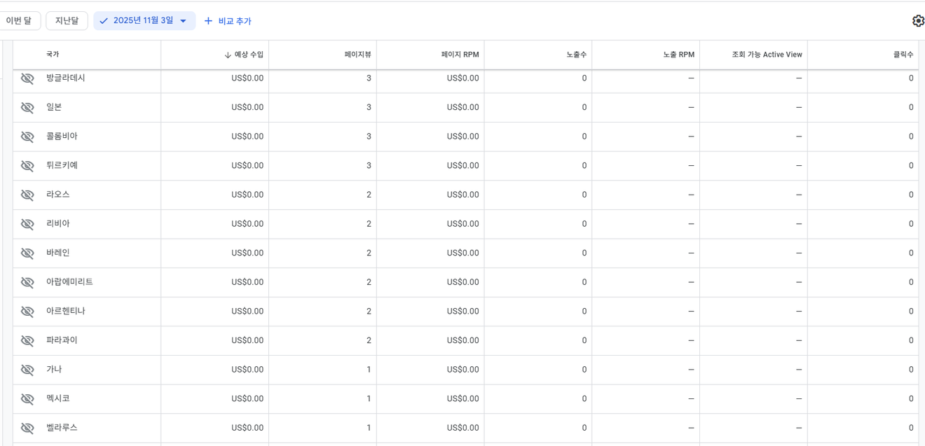 多語系網站製作日誌 - 315天