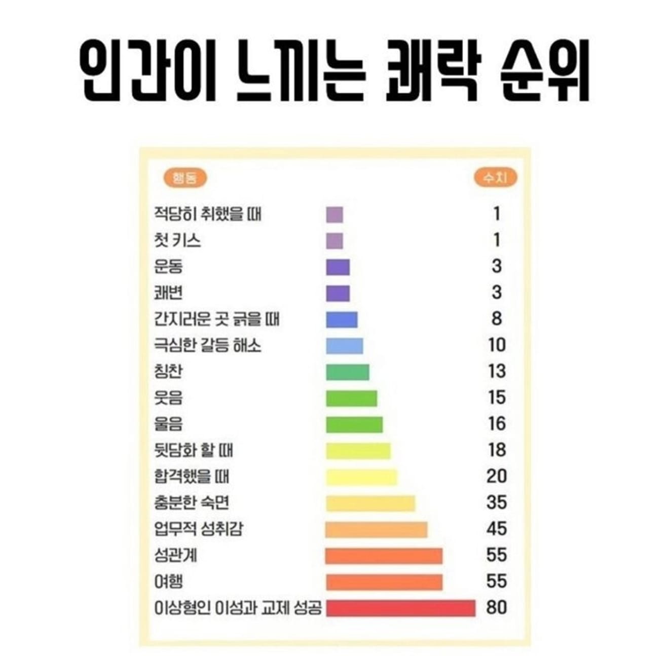 彼此都是彼此的理想型：相似的人互相吸引的傳說是真的