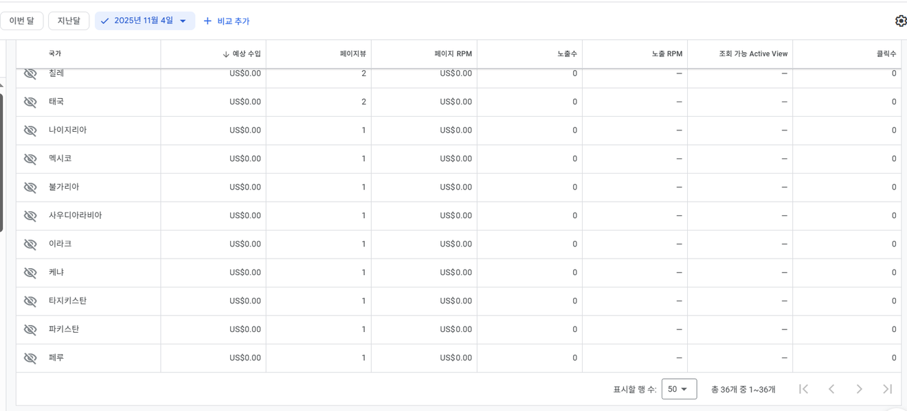 多語系網站製作日誌 - 315天