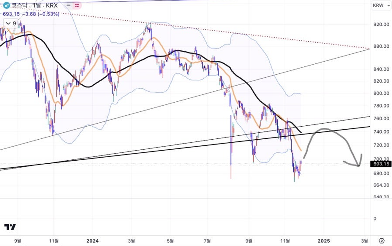 หุ้น ALTG และ LIGC ในตลาด KOSDAQ – ปัญหาเฉพาะตัวหรือสัญญาณของตลาด?