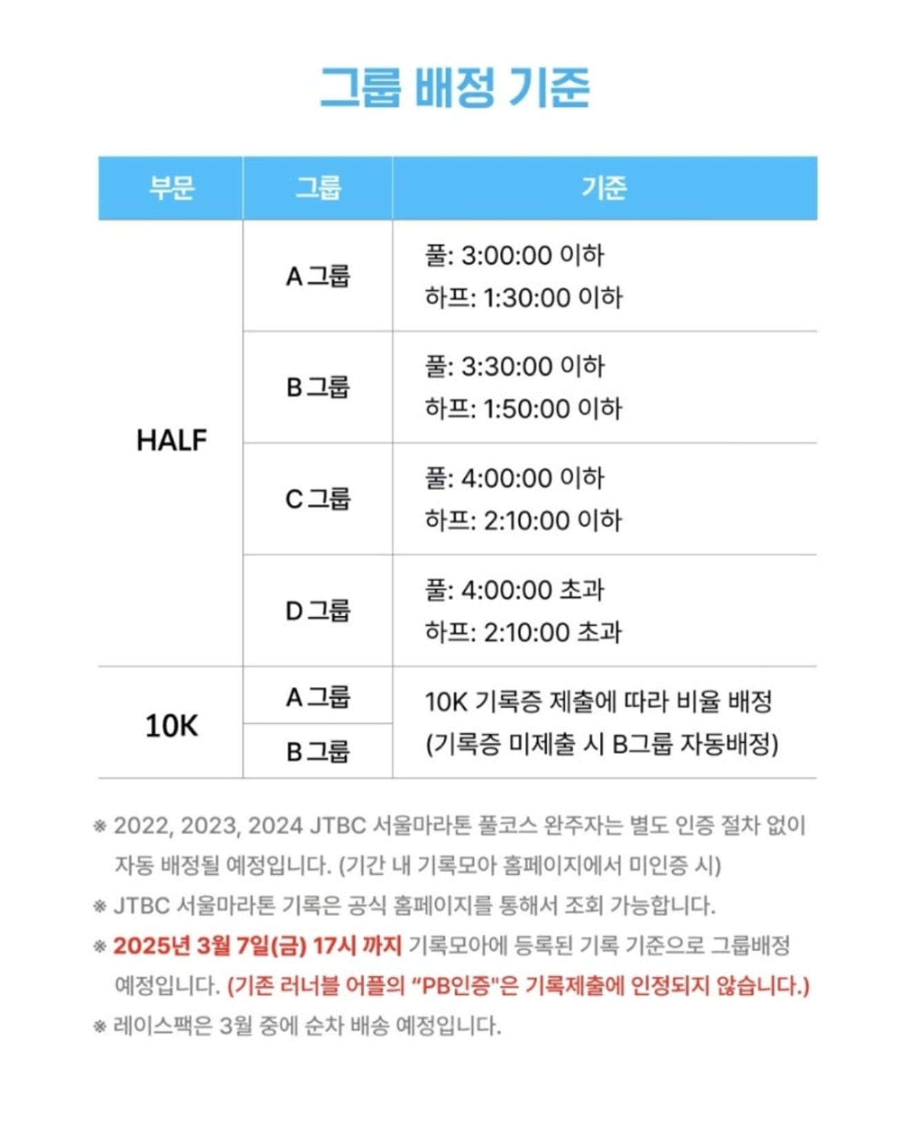 Pendaftaran Utama Goyang Half Marathon Pukul 10.00 WIB, Bergantung Ketersediaan