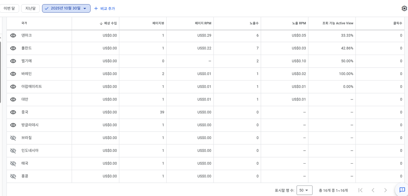 多語系網站製作日誌 - 315天