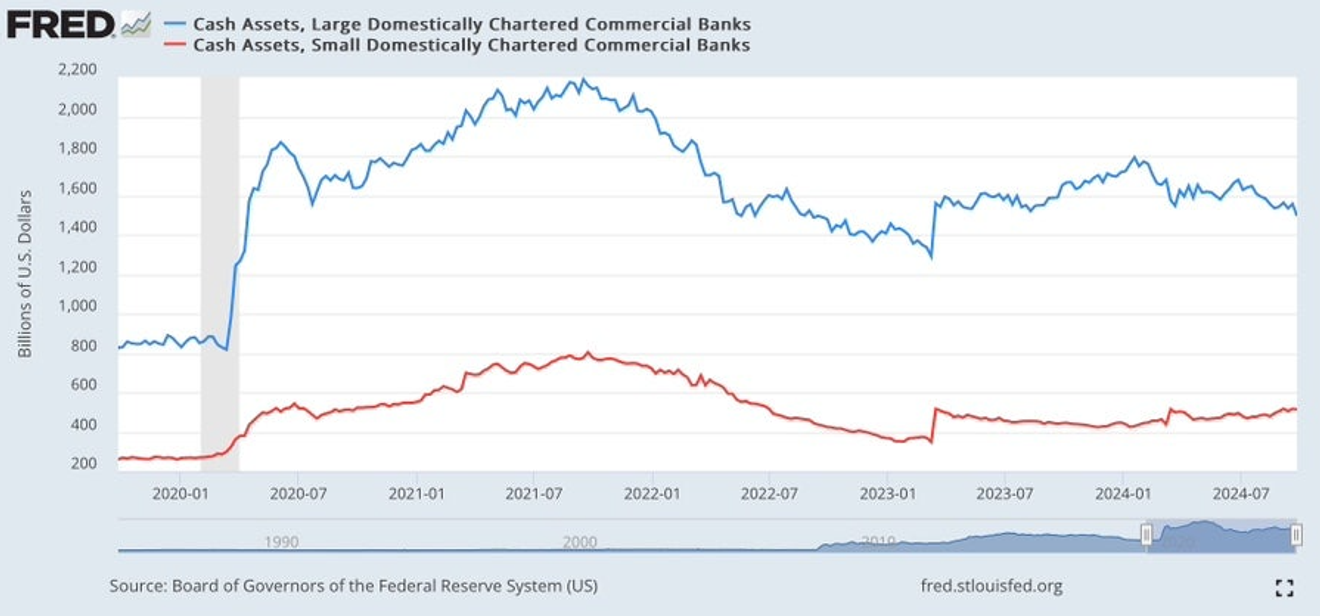 Is there a risk of a repeat of the recent US banking crisis? (ft. reserve requirements, LcLOR)