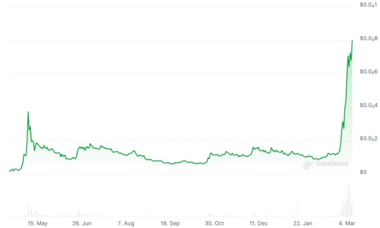 Pepecoin Geleceği, Fiyat Tahmini, Piyasa Trendleri ve Analiz