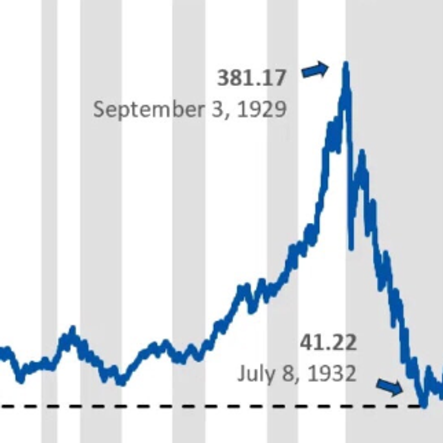 Aspects Often Overlooked by Great Depression Theorists (Part 2) - Two to Three Years Ago