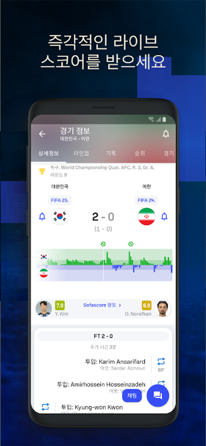 Sofascore, 라이브 스코어, 스포츠 결과, 실시간 경기 점수, 상세한 경기 통계, 300개 이상의 통계