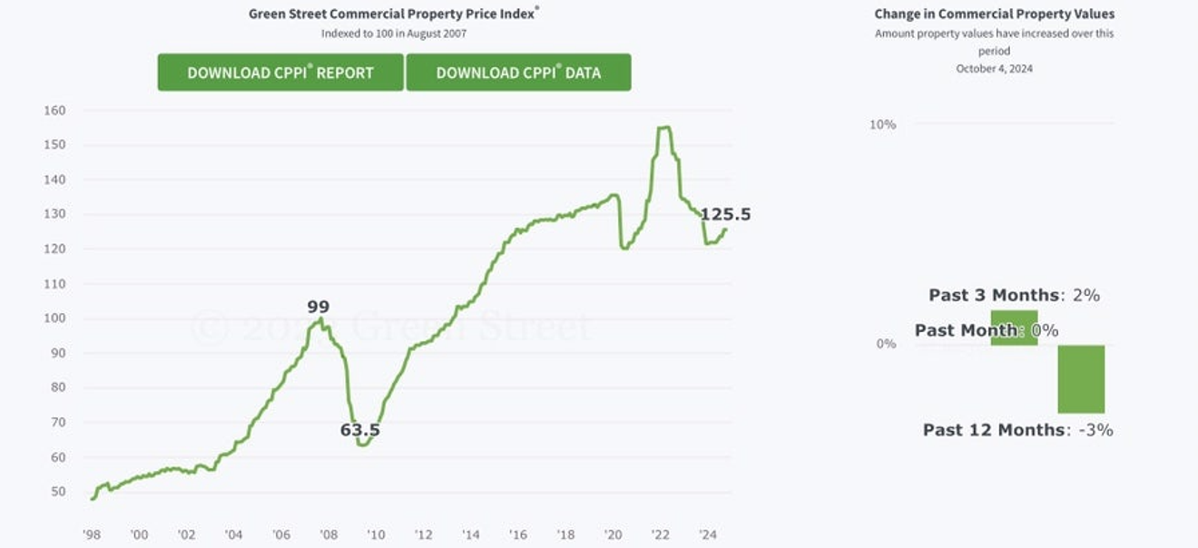 Is there a risk of a repeat of the recent US banking crisis? (ft. reserve requirements, LcLOR)