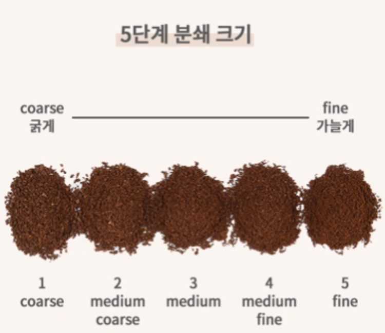 코멧 전동 커피 그라인더: 내 홈카페의 핵심 아이템