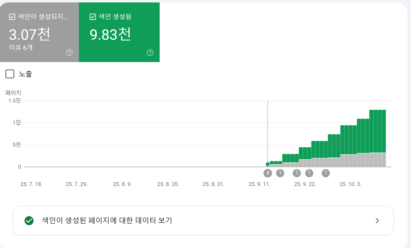 [Multilingual Website Production Diary - Day 294] The Importance of Dropped Domains 2