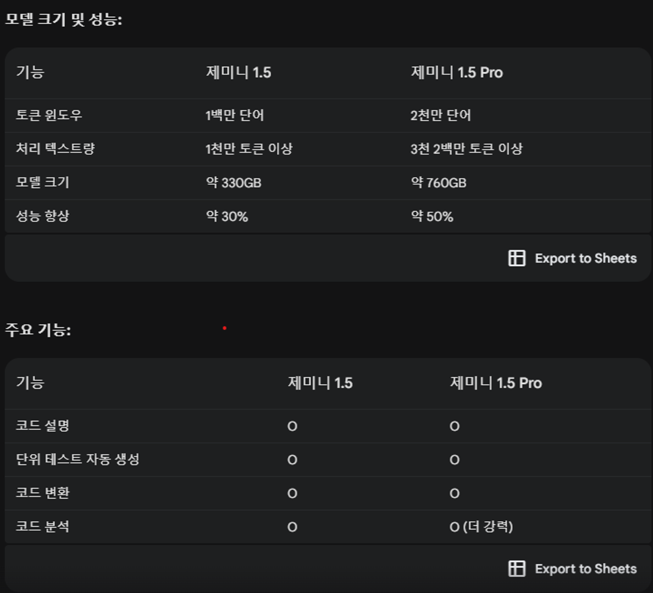 Perbandingan Google Gemini 1.5 vs 1.5 Pro (dengan Contoh)