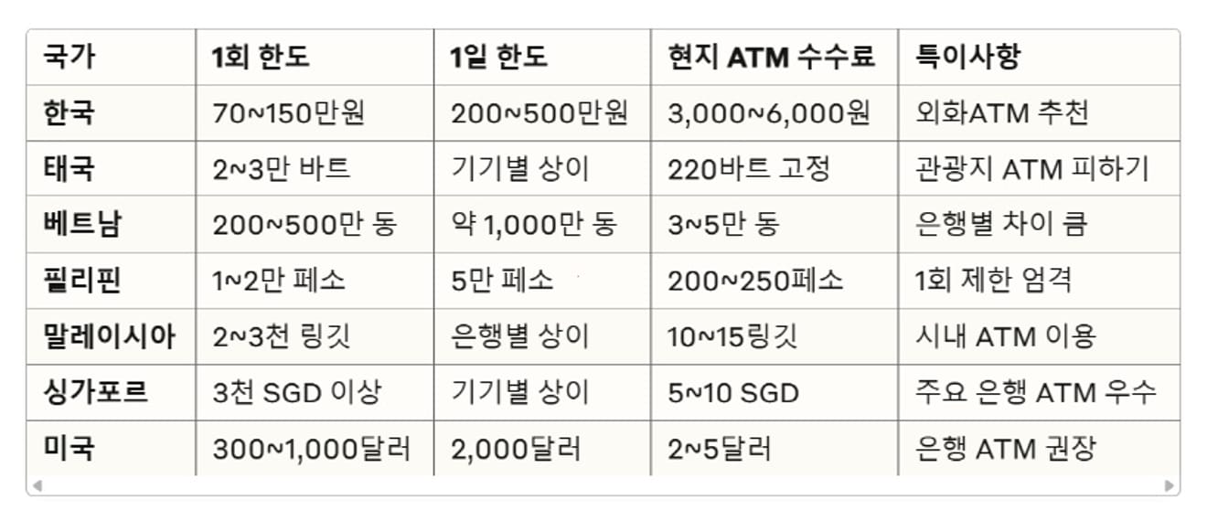 리닷페이-atm-출금-방법