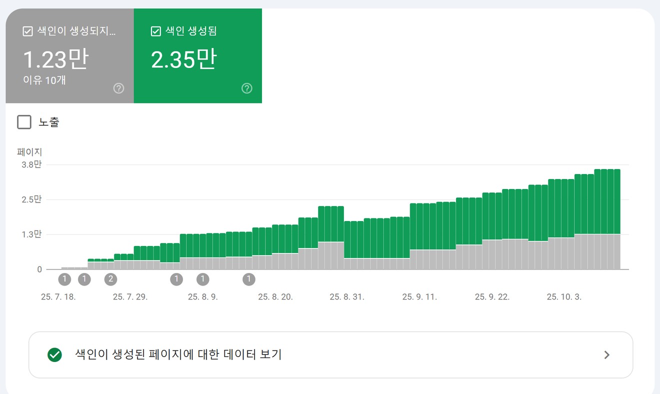 [Multilingual Website Production Diary - Day 294] The Importance of Dropped Domains 2