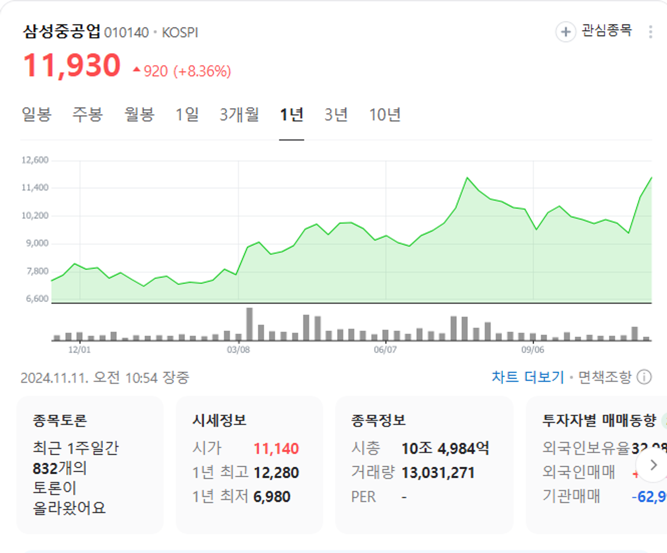 삼성중공업 주가전망, 트럼프수혜주