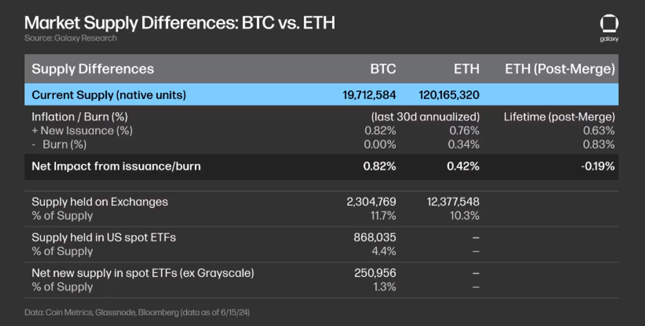 이더리움 ETF 승인 예상 및 기대효과 분석 리포트 [100배 상승 암호화폐 재테크 비트코인/NFT/에어드랍]