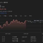 화이자의 ESG 경영 및 RE100 이행 사례 분석과 주가 전망을 다룬 칼럼입니다. 2030년까지 탄소 배출 감축 및 재생에너지 사용 목표를 설정했으며, 주요 투자은행들은 30달러대 중반까지 주가 상승을 예상합니다.