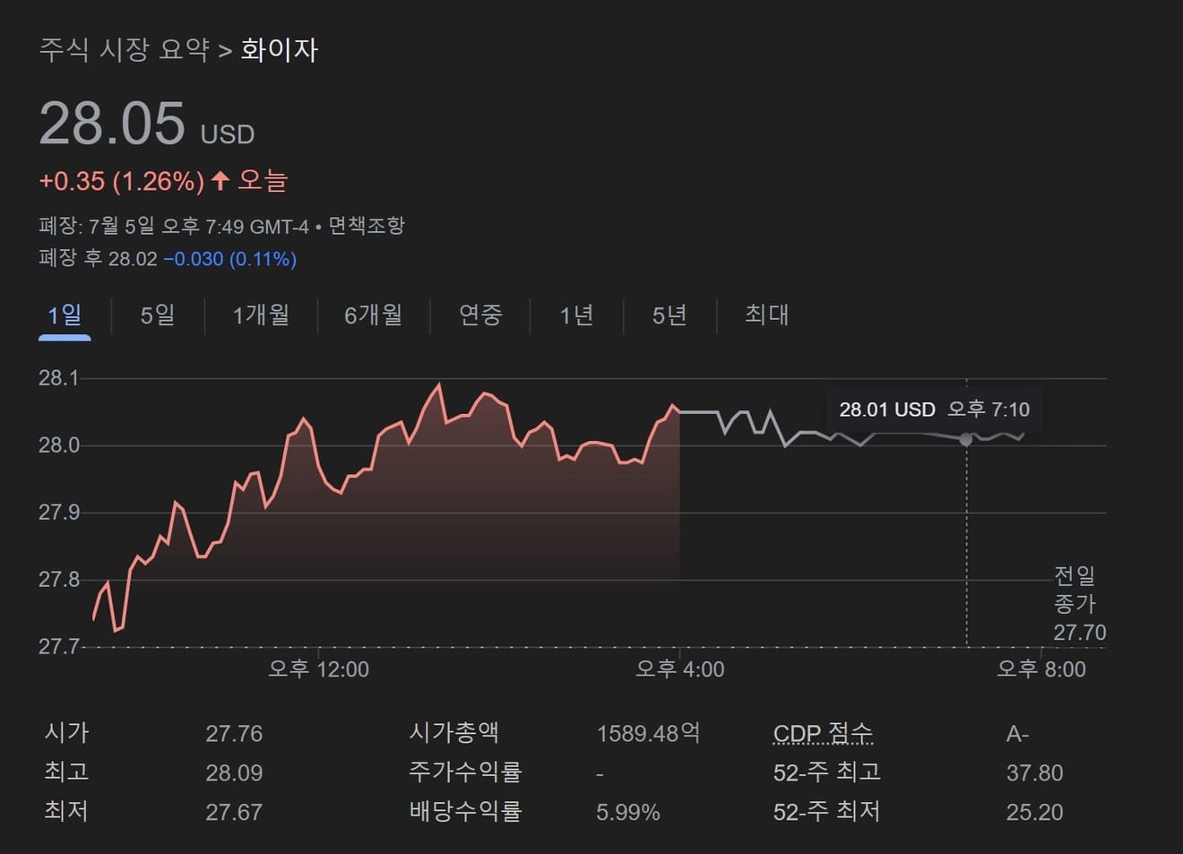 [ESG경영칼럼]화이자 ESG· RE100 경영 사례 분석 주식가치