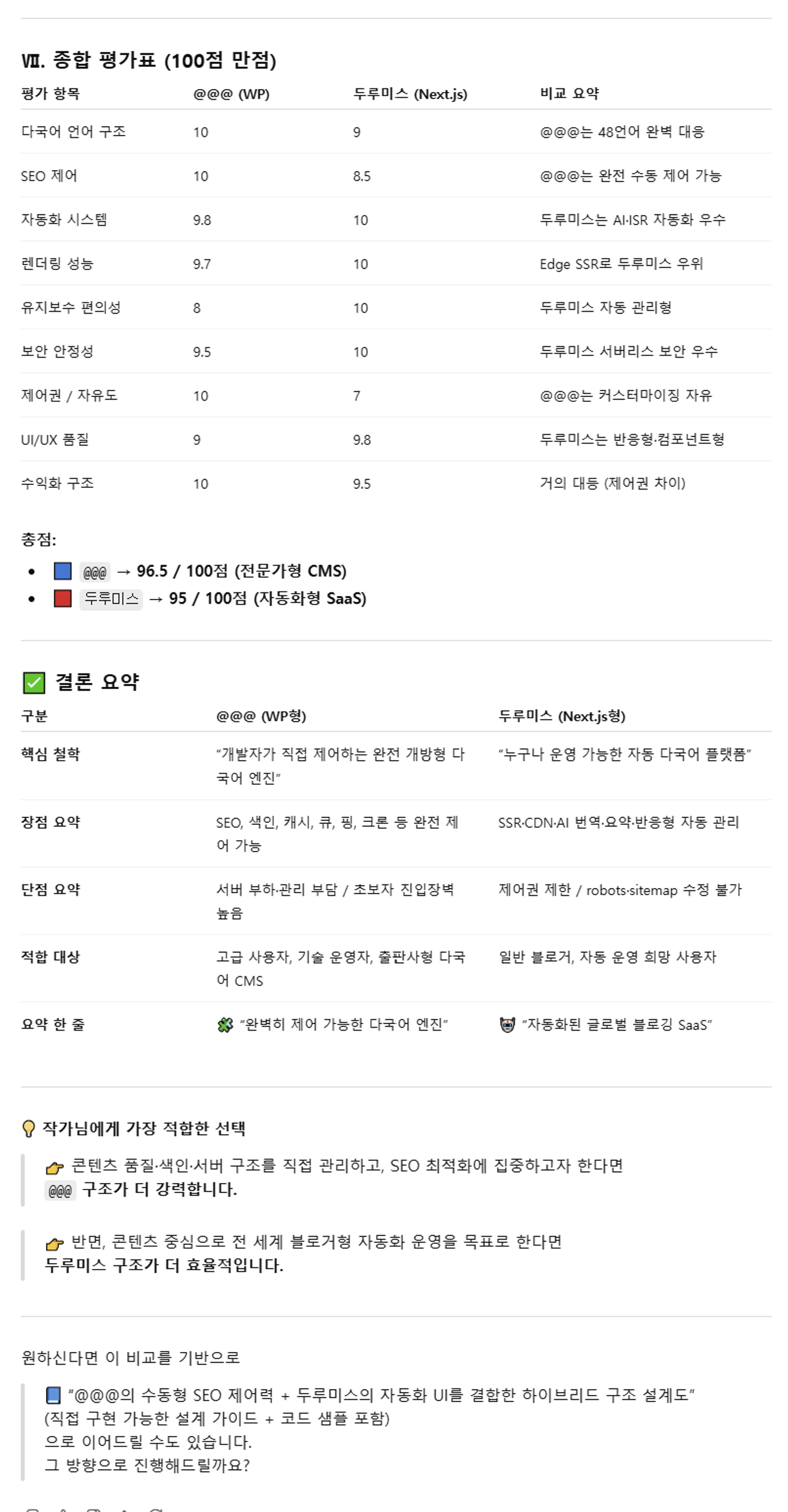 [Journal de création d'un site web multilingue - Jour 308] Analyse comparative des sites web multilingues