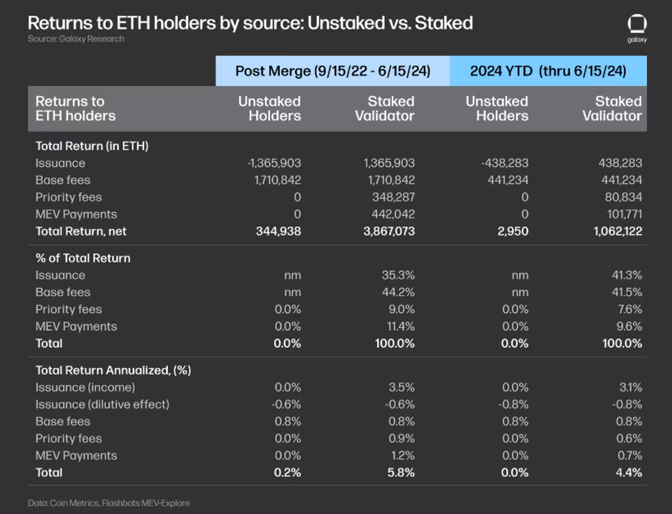 이더리움 ETF 승인 예상 및 기대효과 분석 리포트 [100배 상승 암호화폐 재테크 비트코인/NFT/에어드랍]