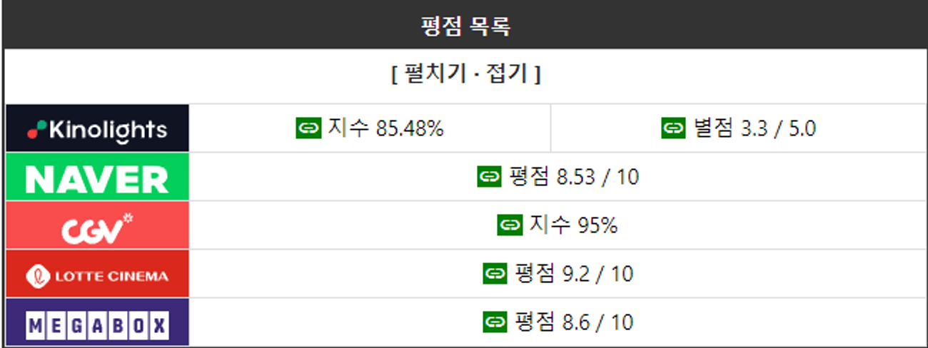 Filme Coreano - Sequestro - Elenco, Avaliação, Informações