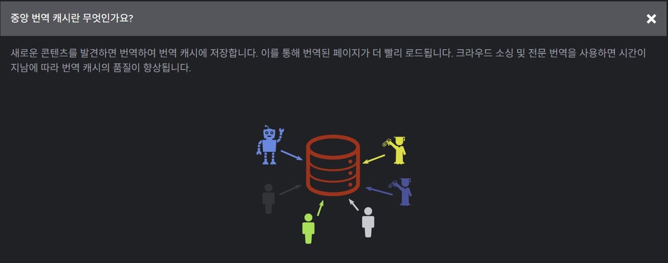 [Nhật ký xây dựng trang web đa ngôn ngữ - Ngày 21] Durumis (두루미스) so với GTranslate
