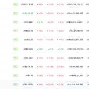 De zorgen over een recessie in de VS, de toenemende vrees voor een oorlog in het Midden-Oosten en de renteverhoging in Japan, hebben gezamenlijk geleid tot een ineenstorting van de Bitcoin-prijs en een afname van het aantal gebruikers van cryptocurrency-b