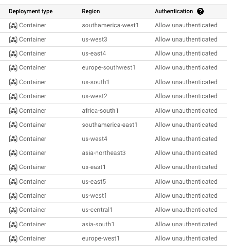 Servir archivos estáticos utilizando Cloud Run - 1