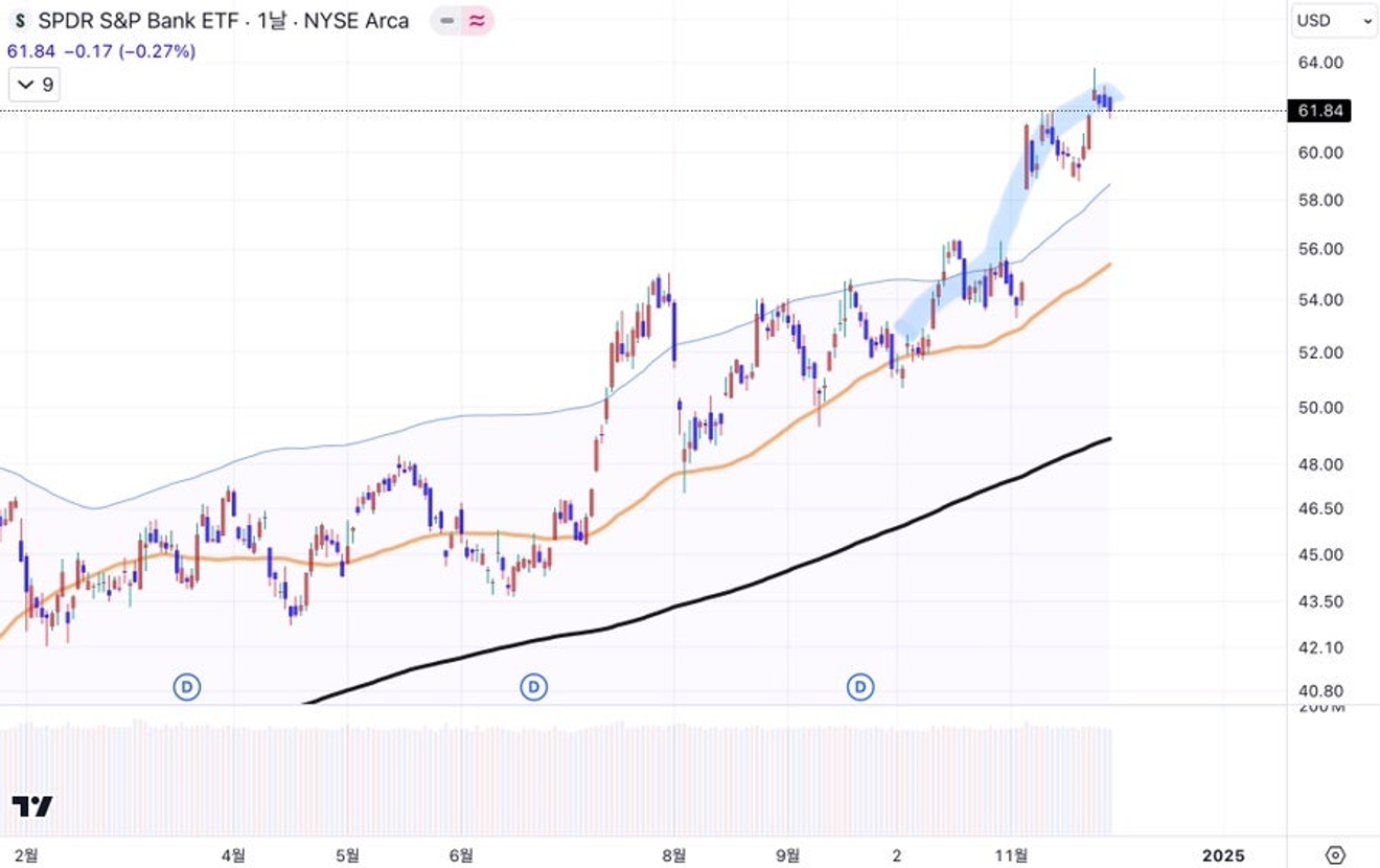 Caída de los tipos de interés del mercado: ¿un simple respiro del "Trump trade" o algo más? [Inflación o deflación]