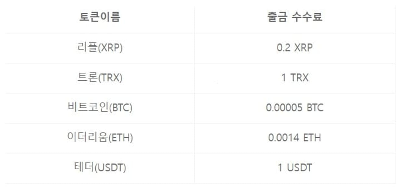 Binance-taxas-5