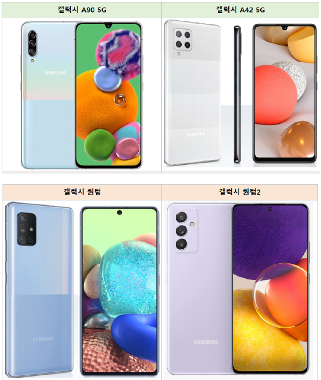 Galaxy A42, Quantum (A71), Quantum2 (A82), A80, A90 specificaties vergelijking