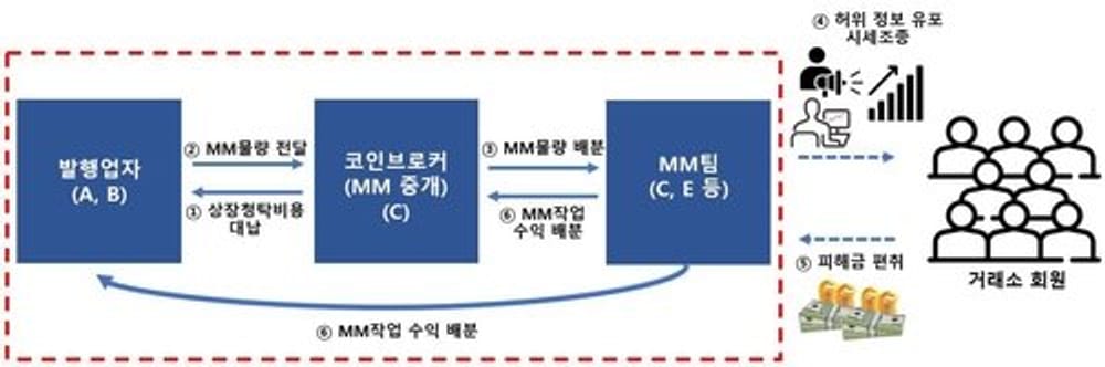 El operador de procesamiento que estafó 150 millones de wones a 9000 víctimas con la 'moneda de Bae Yong-joon'