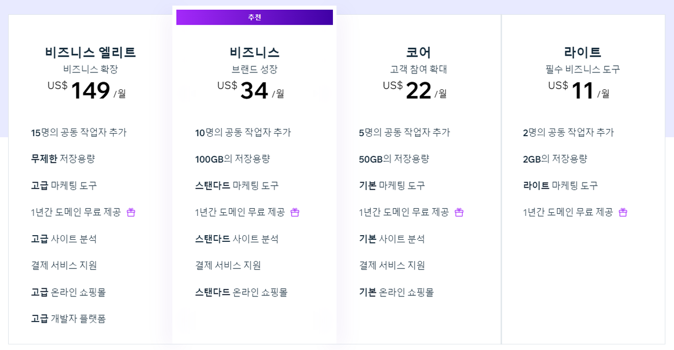 완벽한 모바일 웹사이트 구축을 위한 비교 가이드 : 윅스 VS 리틀리 집중분석