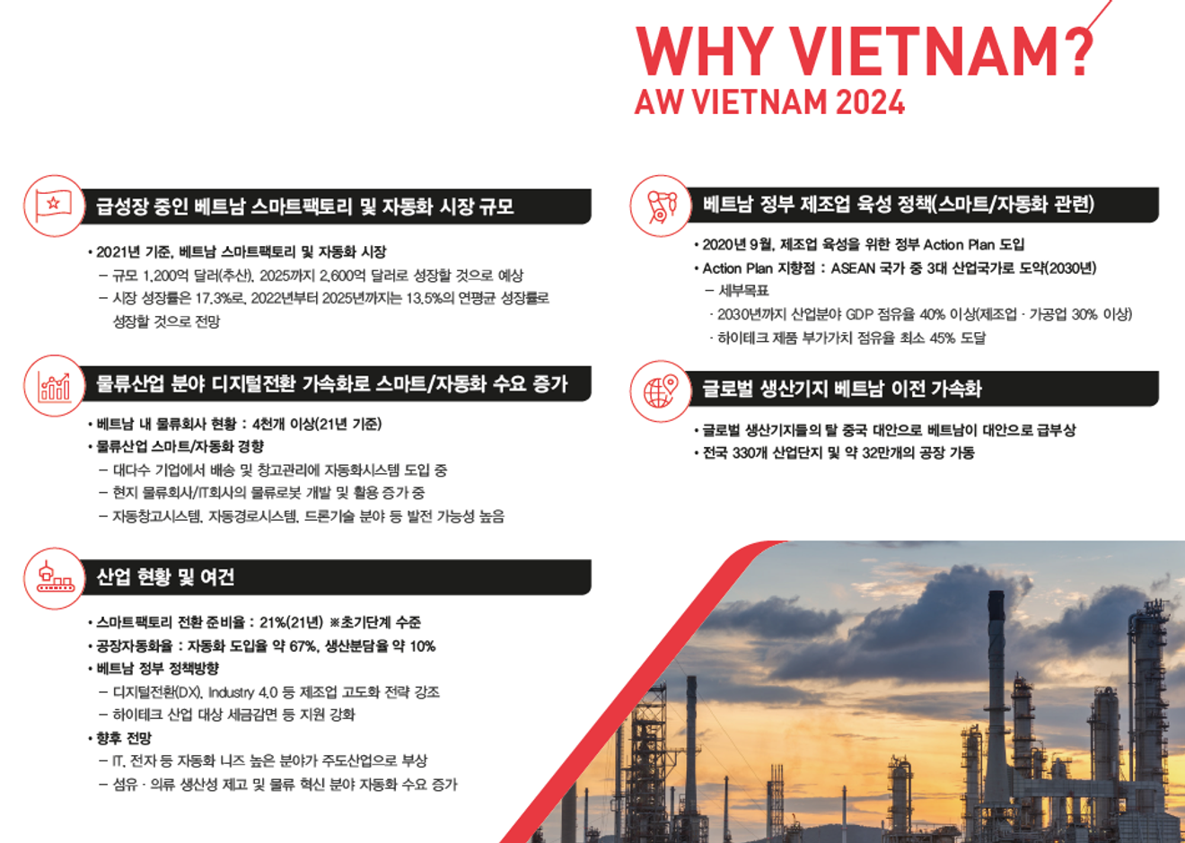 AW VIETNAM 2024: Persiapan dan Hari Pertama Partisipasi dalam Pameran Industri Otomatisasi Pabrik Cerdas Vietnam 2024