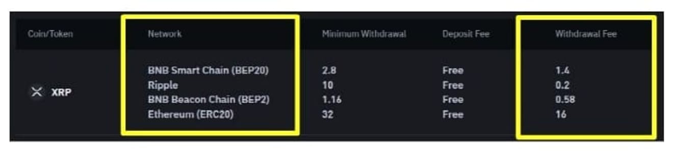 Binance-taxas-8