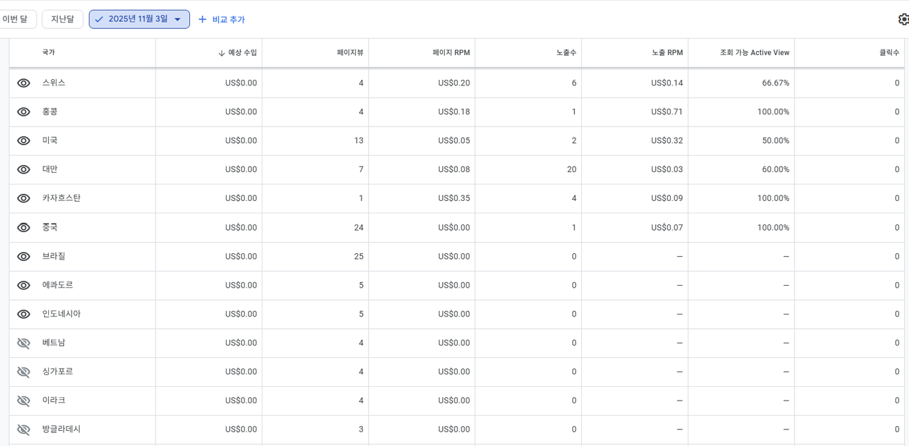 多語系網站製作日誌 - 315天