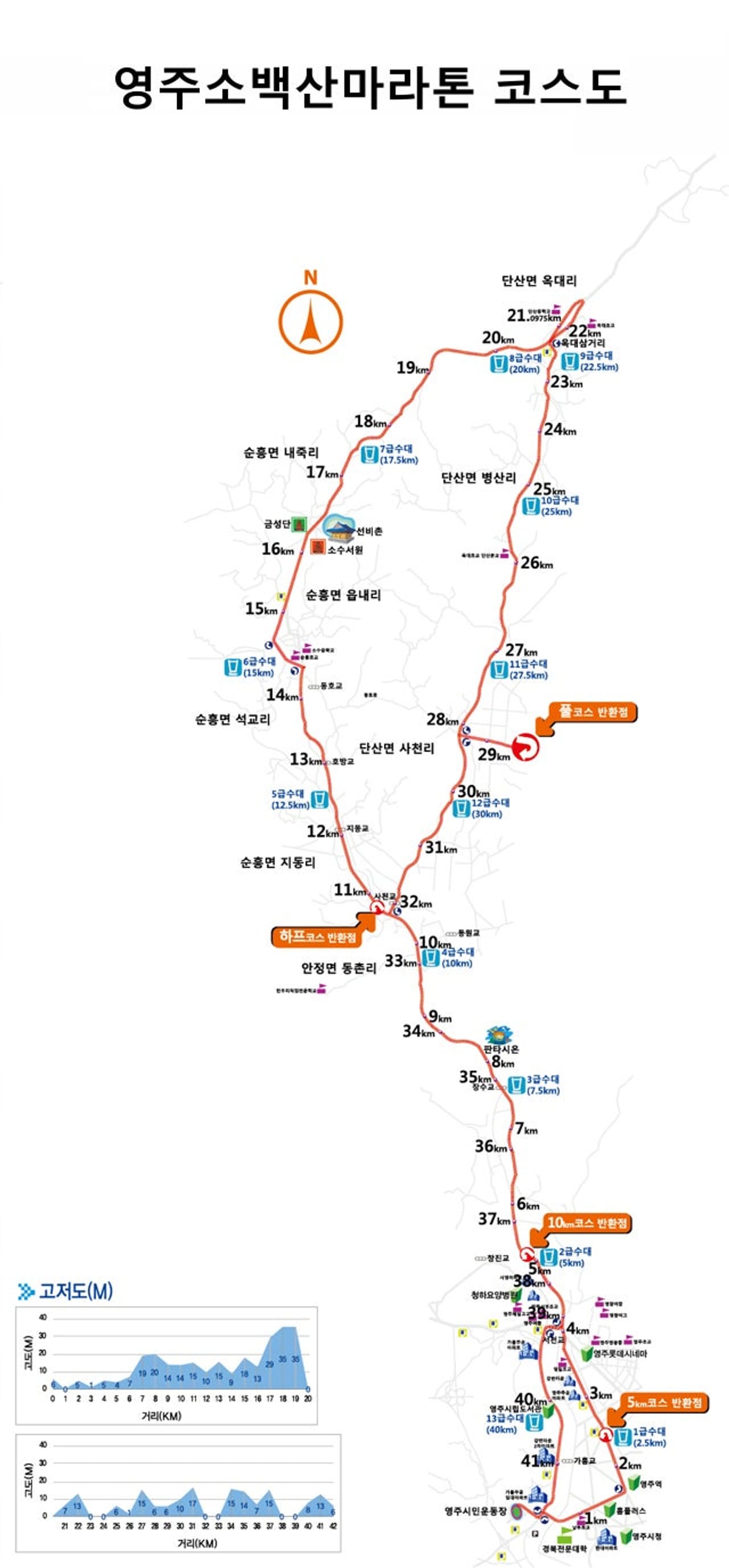 Corrida de Maratona de Yeongju Sobeksan: Comida e ônibus gratuitos!