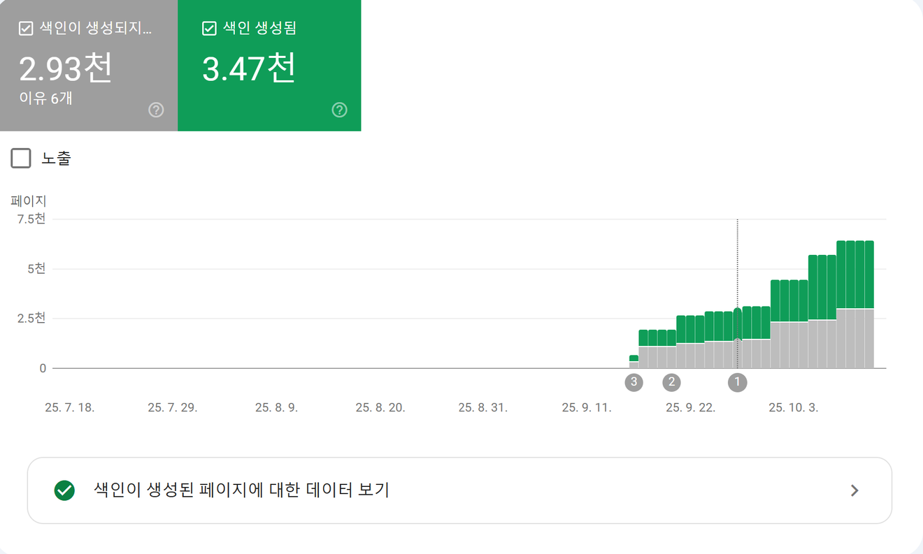 [Multilingual Website Production Diary - Day 294] The Importance of Dropped Domains 2