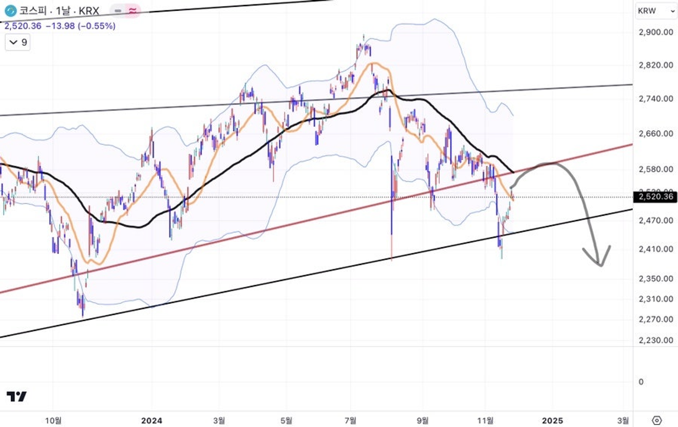 หุ้น ALTG และ LIGC ในตลาด KOSDAQ – ปัญหาเฉพาะตัวหรือสัญญาณของตลาด?