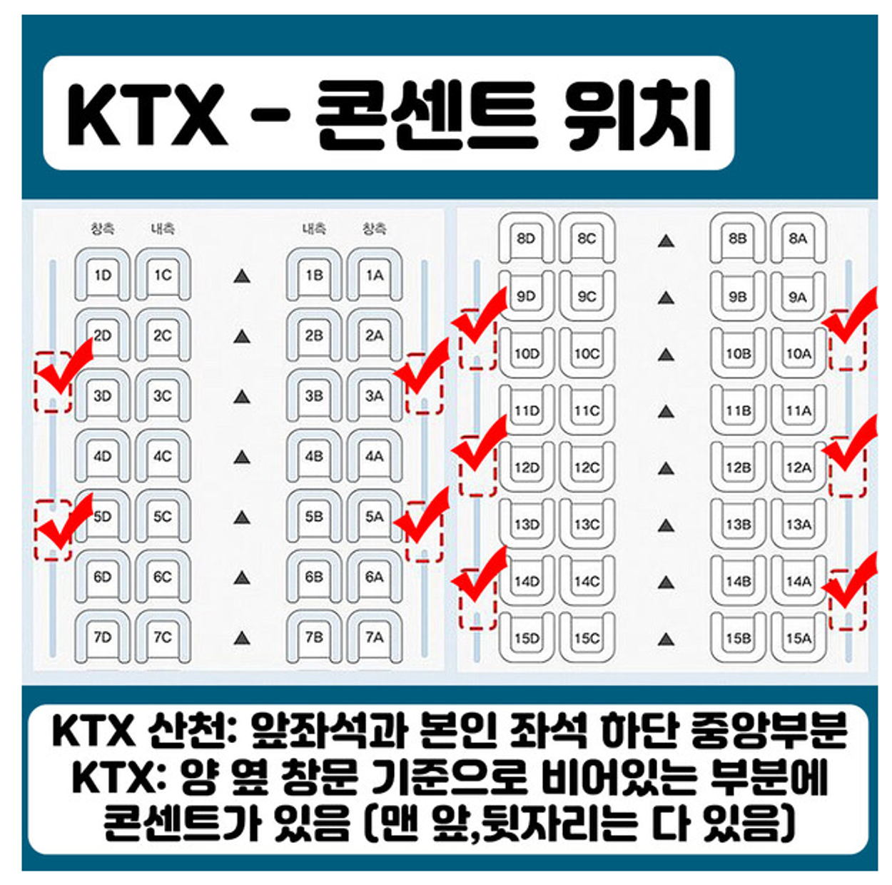 Avant de réserver votre billet KTX, consultez absolument ceci (Conseils d'initiés TOP 1)