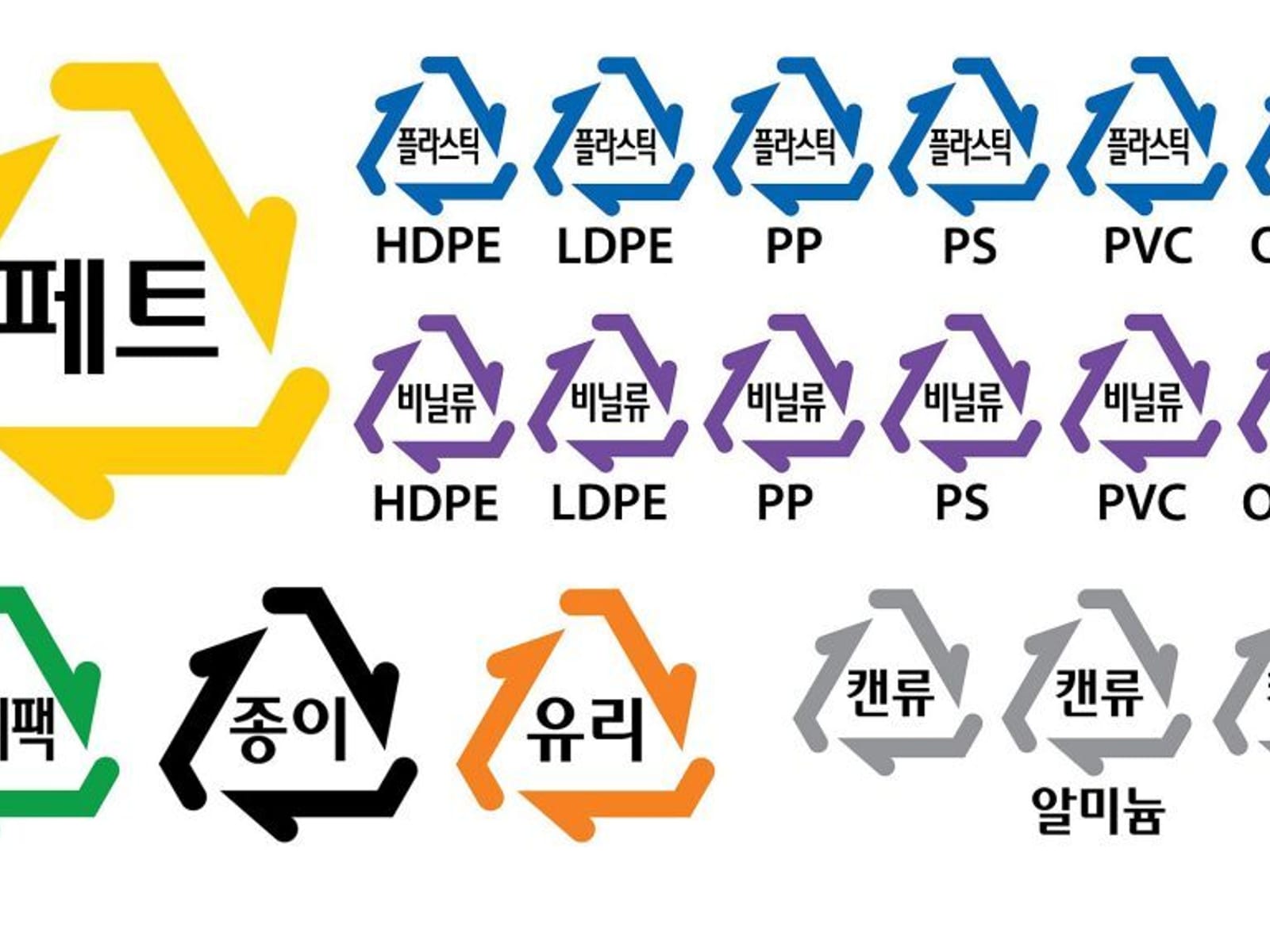 What does the number on a plastic container and the recycling triangle